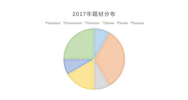 2017-SAT題材分佈